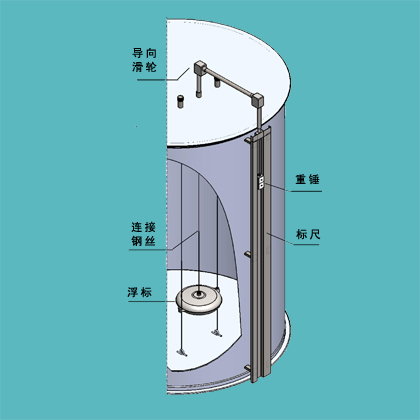 UFZ-4型浮標液位計