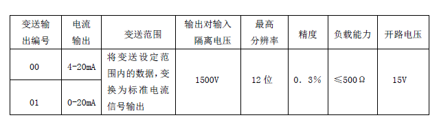 YDM-1型智能壓力計說明書