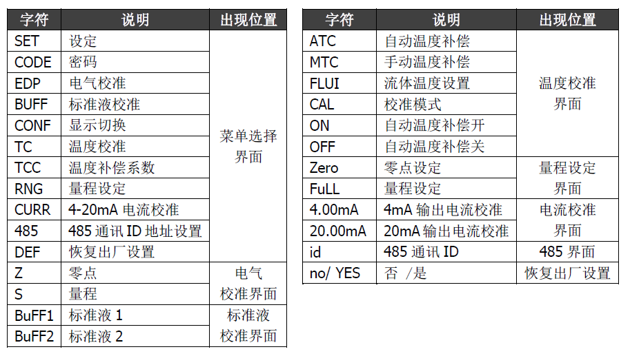 雙參數智能工業在線pH變送器操作手冊