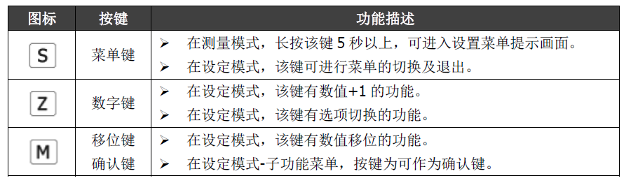 雙參數智能工業在線pH變送器操作手冊