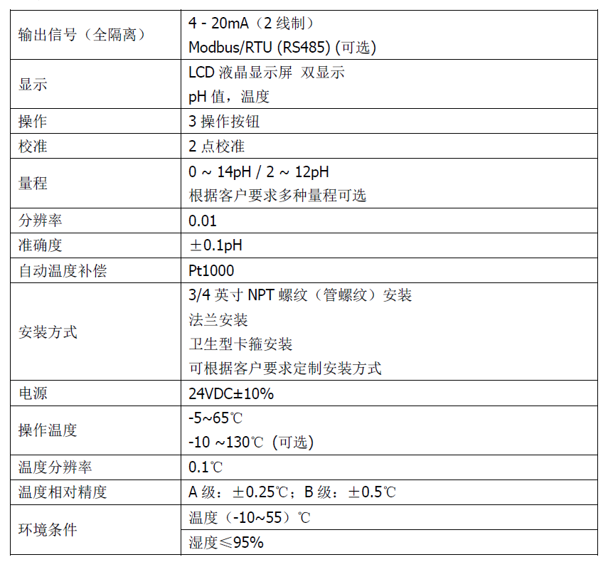 工業在線pH變送器操作手冊