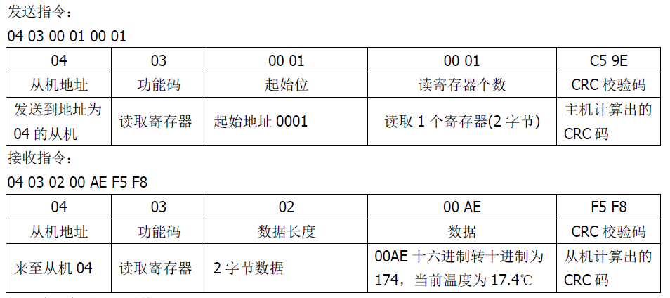 雙參數智能工業在線pH變送器操作手冊