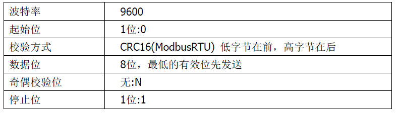 雙參數智能工業在線電導率變送器操作手冊