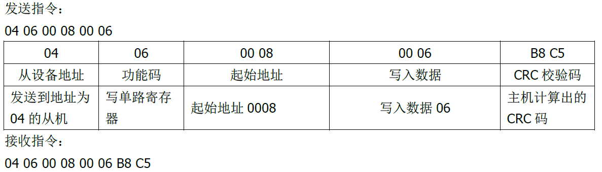 雙參數智能工業在線pH變送器操作手冊