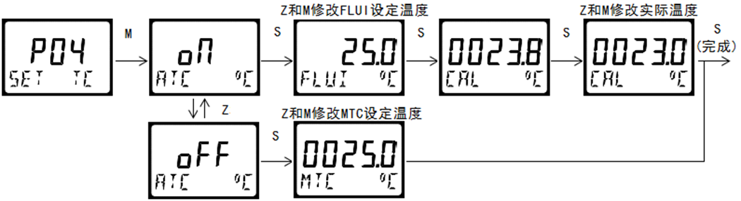 雙參數智能工業在線pH變送器操作手冊