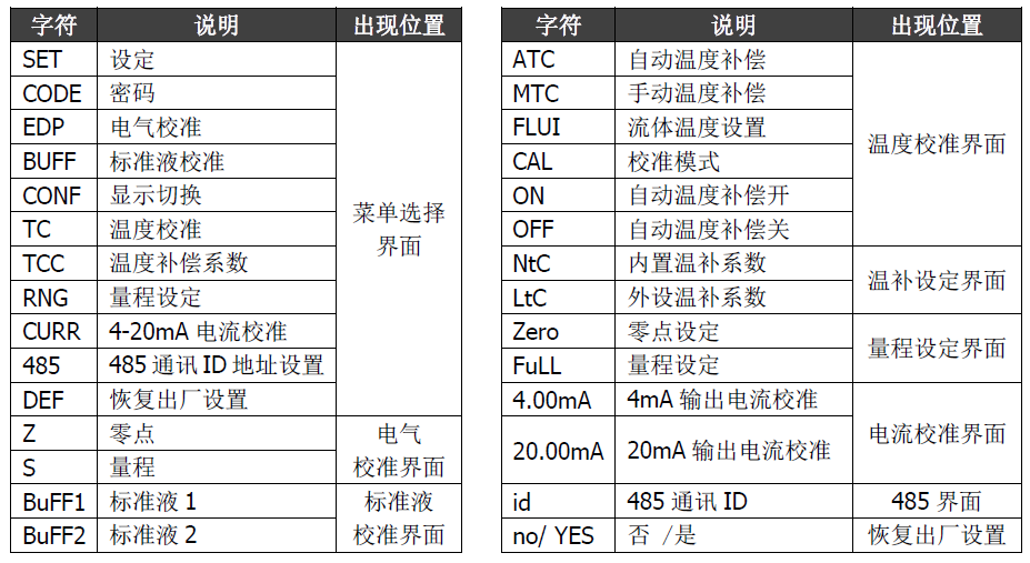 雙參數智能工業在線電導率變送器操作手冊