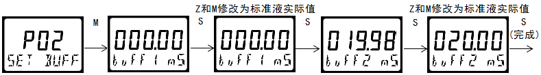 雙參數智能工業在線電導率變送器操作手冊