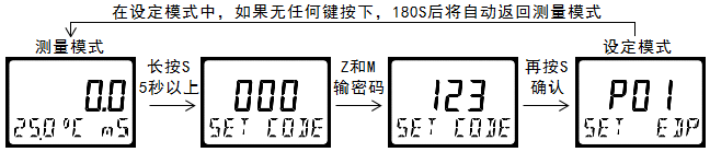 雙參數智能工業在線電導率變送器操作手冊