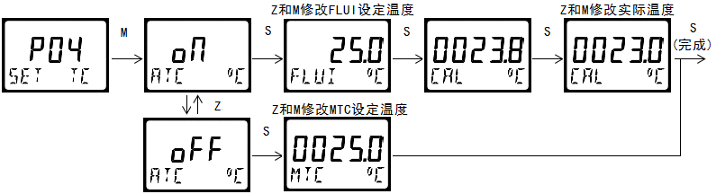 雙參數智能工業在線電導率變送器操作手冊