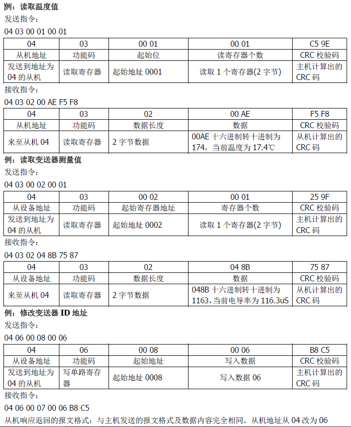 雙參數智能工業在線電導率變送器操作手冊