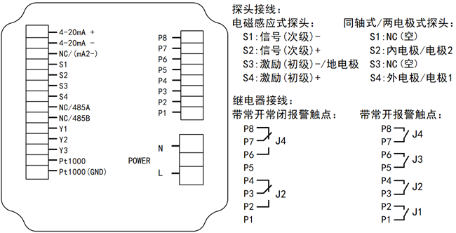 DMC500系列 智能變送/控制器電導率/濃度%(定制曲線g/L)分冊