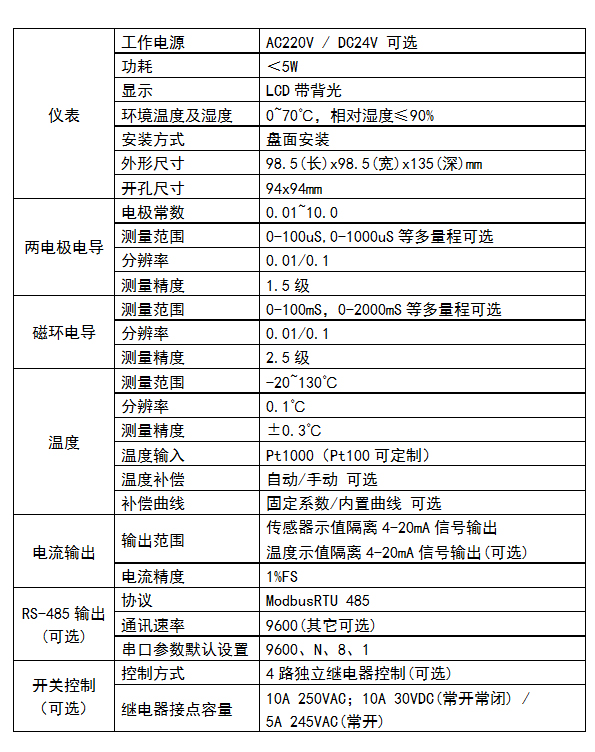 DMC500系列 智能變送/控制器電導率/濃度%(定制曲線g/L)分冊