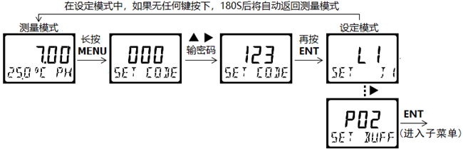 DMC500系列 智能變送/控制器pH分冊