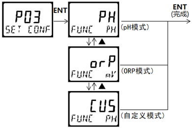 DMC500系列 智能變送/控制器pH分冊