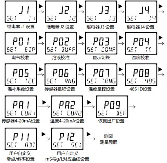 DMC500系列 智能變送/控制器電導率/濃度%(定制曲線g/L)分冊