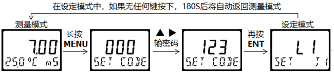 DMC500系列 智能變送/控制器電導率/濃度%(定制曲線g/L)分冊