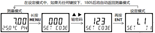 DMC500系列 智能變送/控制器pH分冊