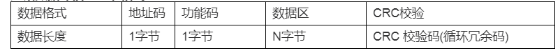 DMC500系列 智能變送/控制器電導率/濃度%(定制曲線g/L)分冊