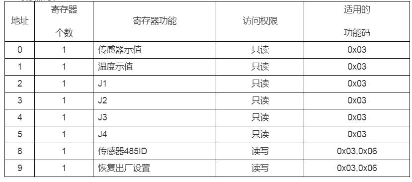 DMC500系列 智能變送/控制器電導率/濃度%(定制曲線g/L)分冊